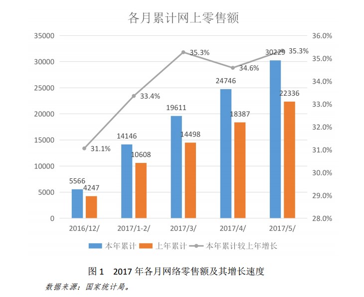 寶付順應(yīng)電商大勢(shì) 為B2B線上交易保駕護(hù)航 title=