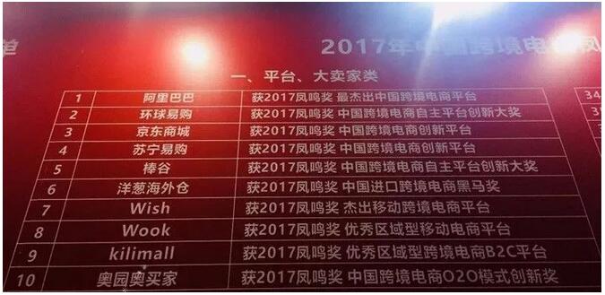 2017跨境電商鳳鳴獎(jiǎng)公布 WOOK榮膺“優(yōu)秀區(qū)域移動(dòng)電商平臺(tái)” title=